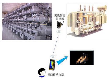 無(wú)線特高頻局部放電檢測(cè)儀